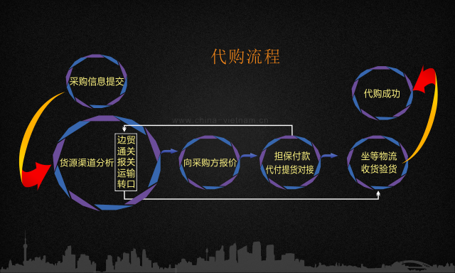 中越代购02.png